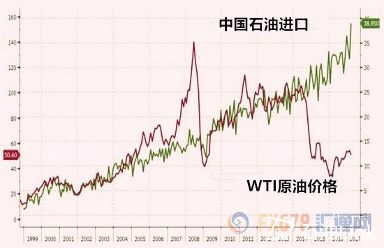 OPEC提振油价出新招？沙特或削减对美国的石油出口