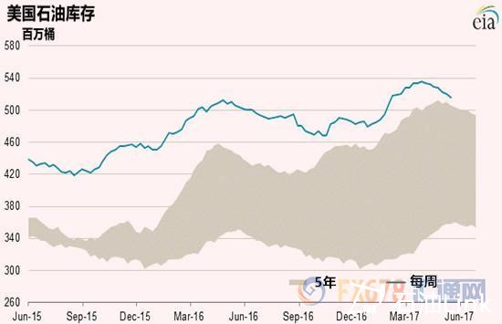 OPEC提振油价出新招？沙特或削减对美国的石油出口